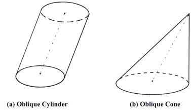 1809_Regular Solids of Revolution1.png